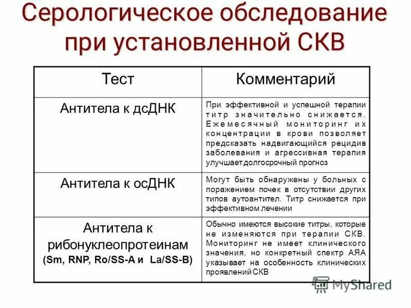 мудл нгпу. тестирование пример. психология нгпу зачтено. нгпу личный кабинет студента. тест комментарий.