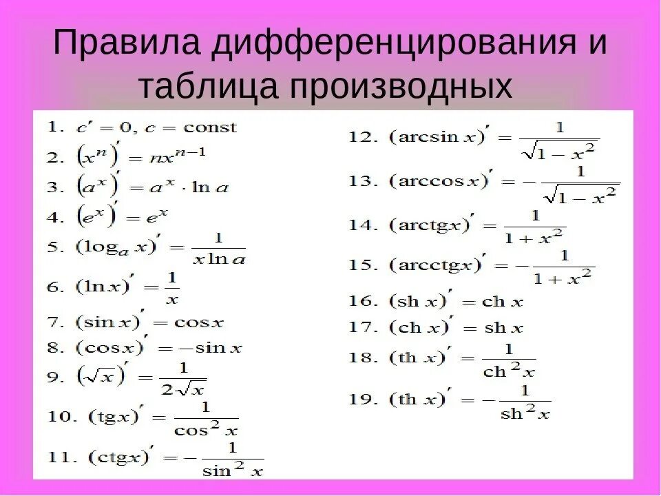 Выберите из списка сложные функции. Таблица правила дифференцирования производных и формулы. Таблица дифференцирования производных. Производные правила дифференцирования. Правила производной функции формулы.