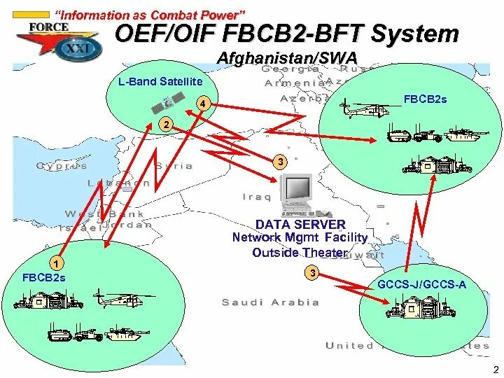 Combat power. Системы спутниковой связи НАТО. Спутниковая связь НАТО. Схема связи НАТО. Система fbcb2.