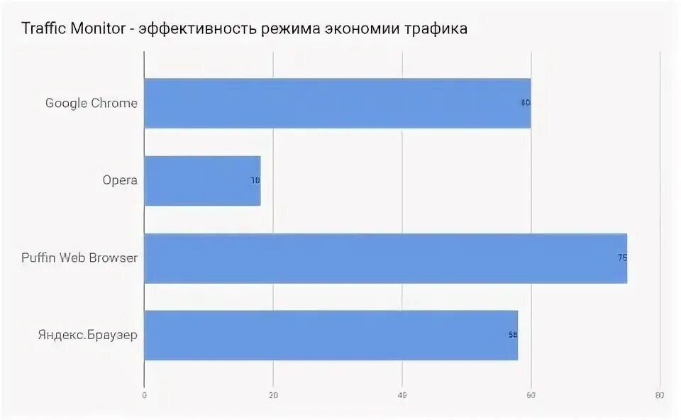 Антон каляпин. Стратегия экономии. График экономии электроэнергии. График энергоэффективности. Х-эффективность график.