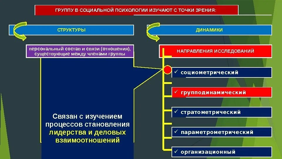 Психологический характер группы