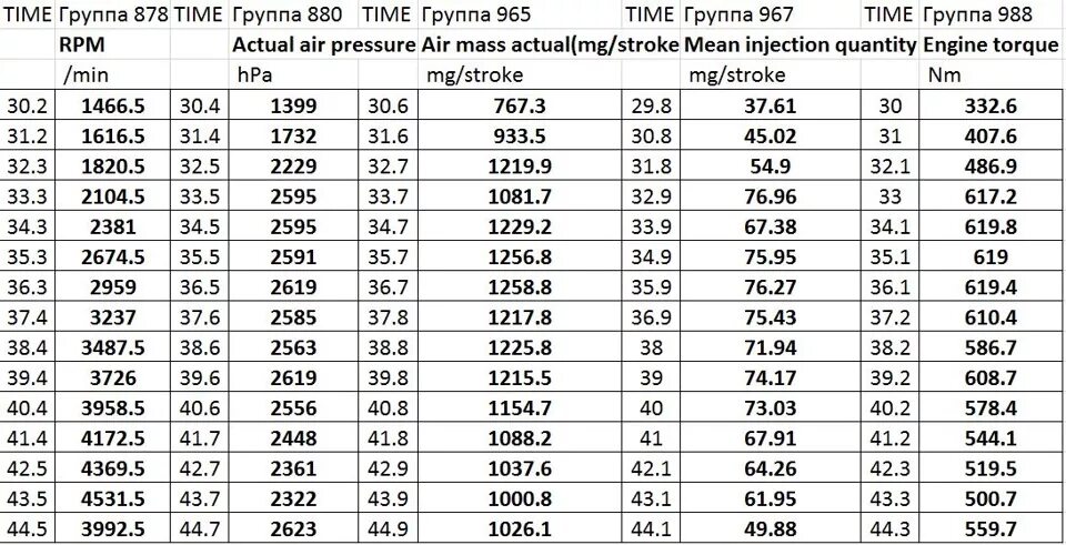 210 Ньютон метр в кг. Усилие NM В кг. НМ это сколько. Таблица н/м в кг.