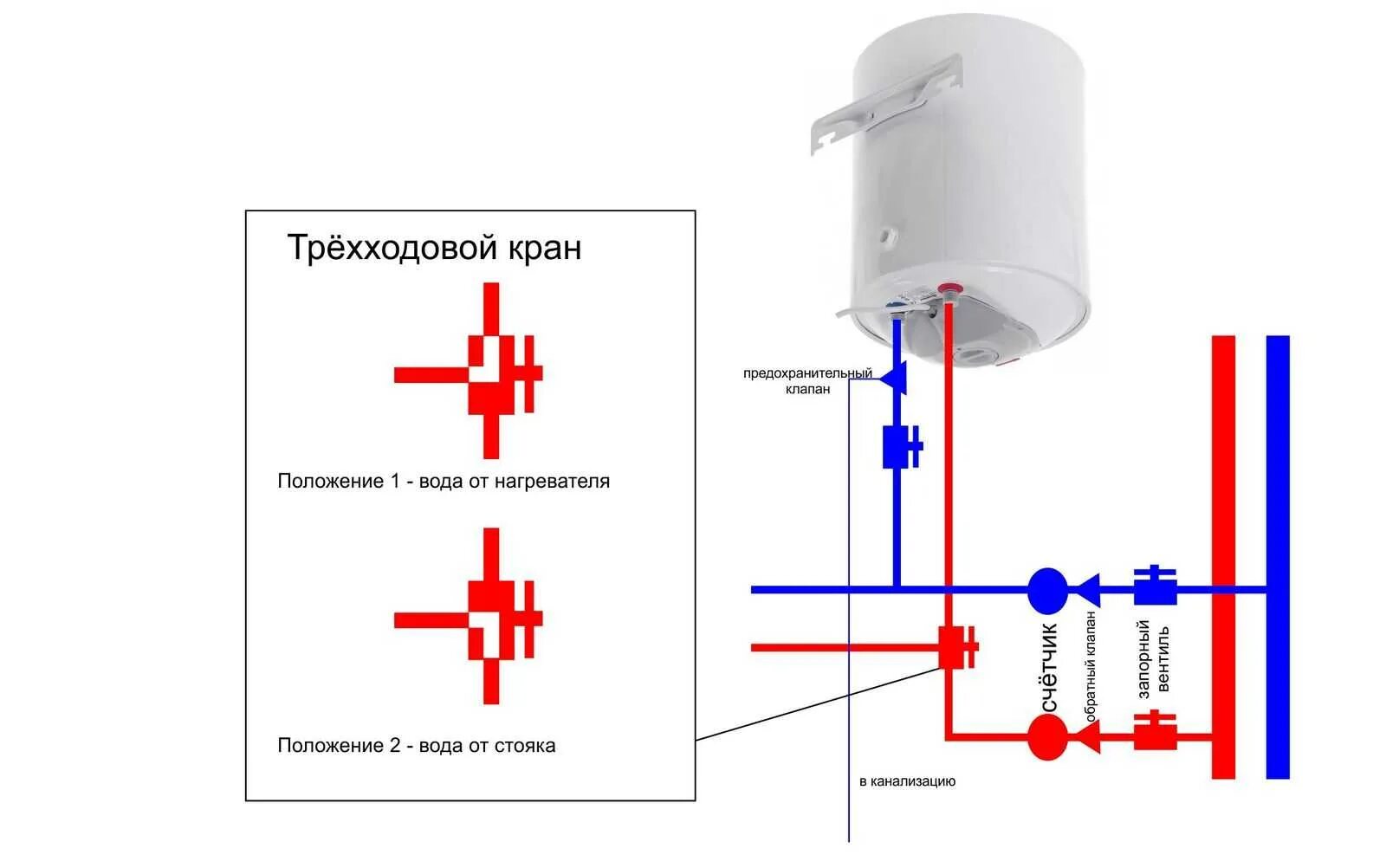 Подключение водонагревателя клапан. Схема подключения бойлера к крану. схема подключения эл водонагревателя накопительного. схема включения проточного водонагревателя.