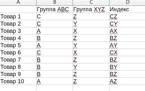 Abc xyz в excel. Abc xyz. индекс php. xyz анализ пример в excel. abc xyz анализ.