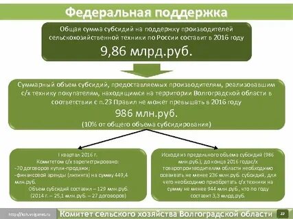 Кфх как открыть и получить субсидирование