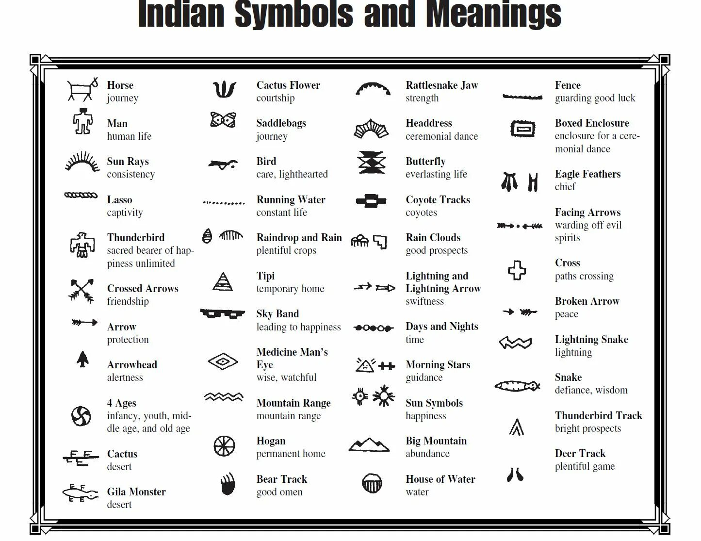 Symbols list. ⚜ symbol meaning. indian symbols. символы hindi обозначения. native american symbols and meanings.