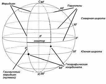 Географически широта