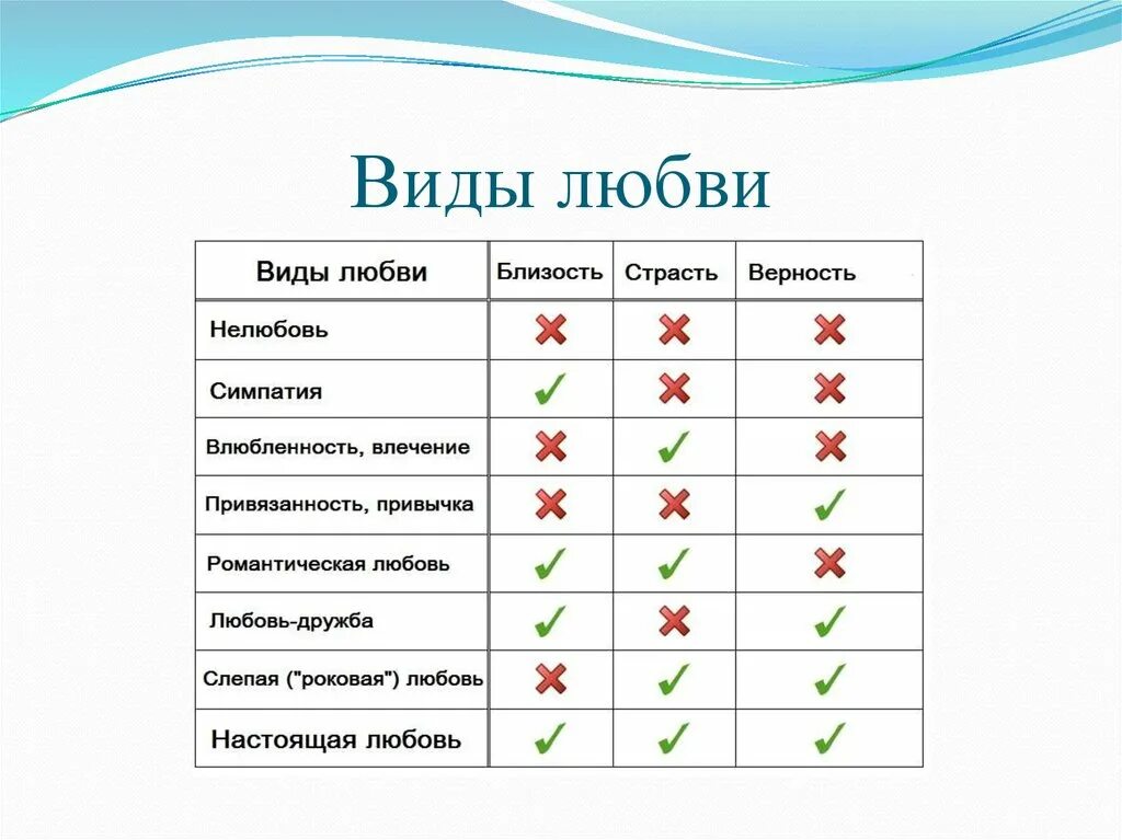 Виды любви. Любовь виды любви в психологии. Какая бывает любовь разновидности любви. Типы влюбленности.