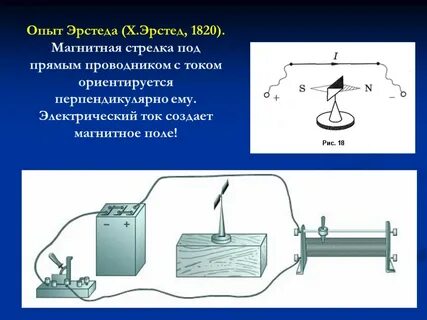 Электрическое поле действует на магнитную стрелку