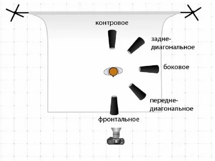 Основные схемы освещения