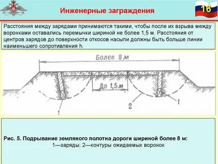 Подходы к заграждениям и окопам заминированы вид