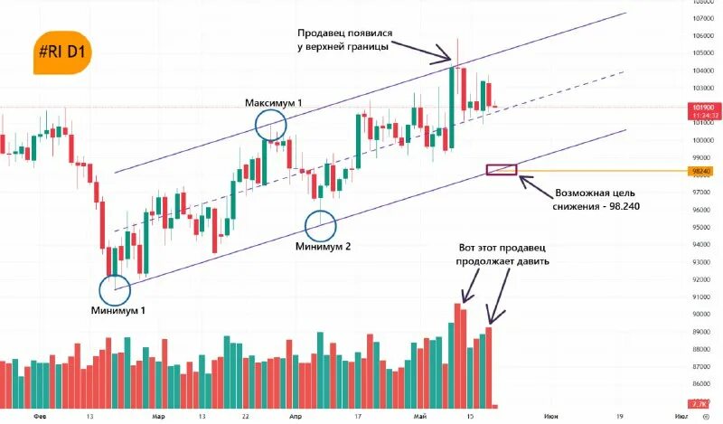 Красивый график. График биткоина к графику. Аналитика графики диаграммы. График аналитики. Аналитика график.