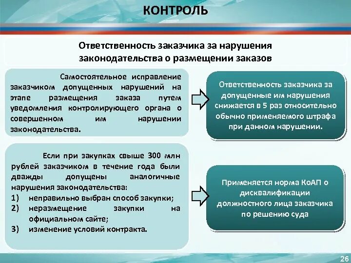 Ответственность за контроль работы. Ответственность заказчика. контроль и ответственность. обязанности контролировать нарушения. ответственность заказчика за неисполнение контракта.