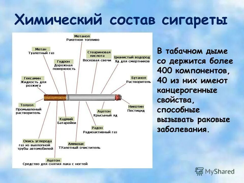Состав табачных сигарет. Химический состав сигарет. строение сигареты. состав сигареты химический состав. состав сигареты и табачного дыма.