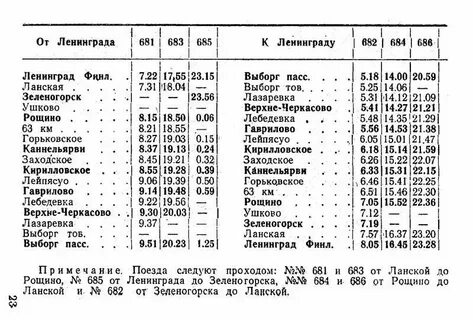 Расписание электричек 39 кузьмолово
