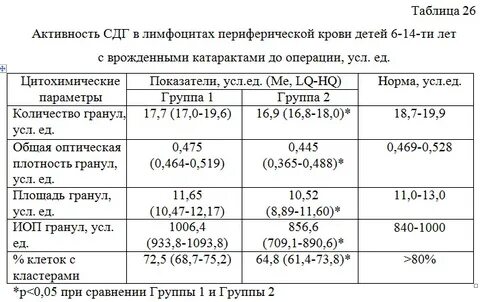 Таблица 26