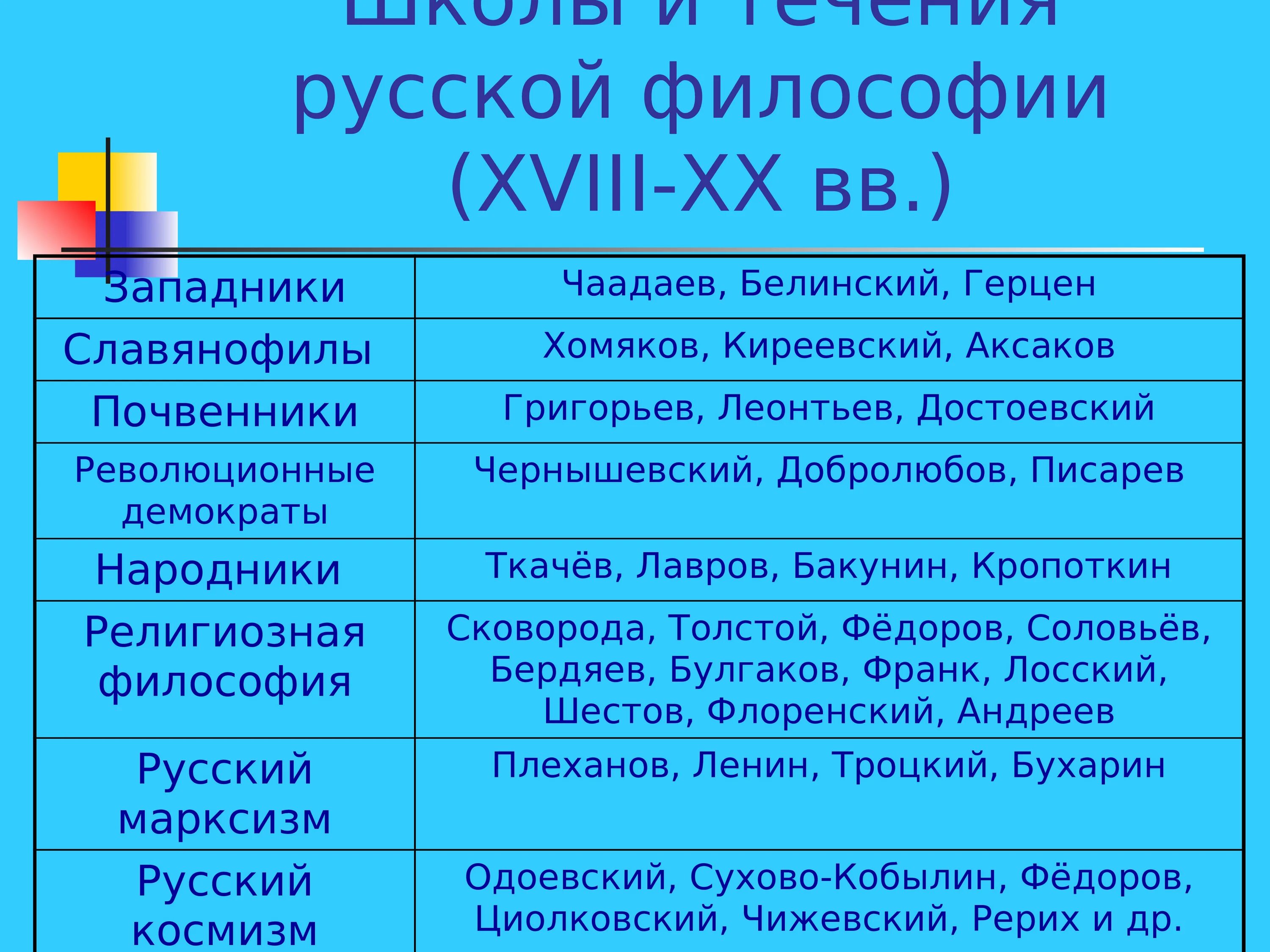 Школы и течения русской философии (XVIII-XX ВВ.). Философские течения 20 века в России. Русская философия 19 века таблица. Этапы, школы и течения русской философии. Почвеничество