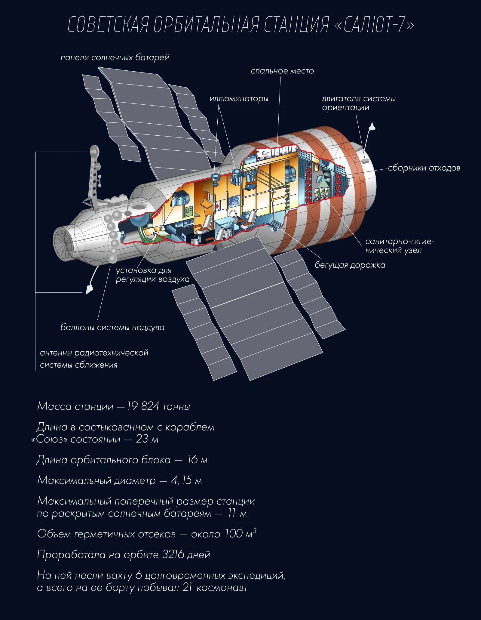 Станция салют 7. Орбитальная космическая станция салют 7. Станция салют 7. Станция салют 7. Салют-1 орбитальная станция.