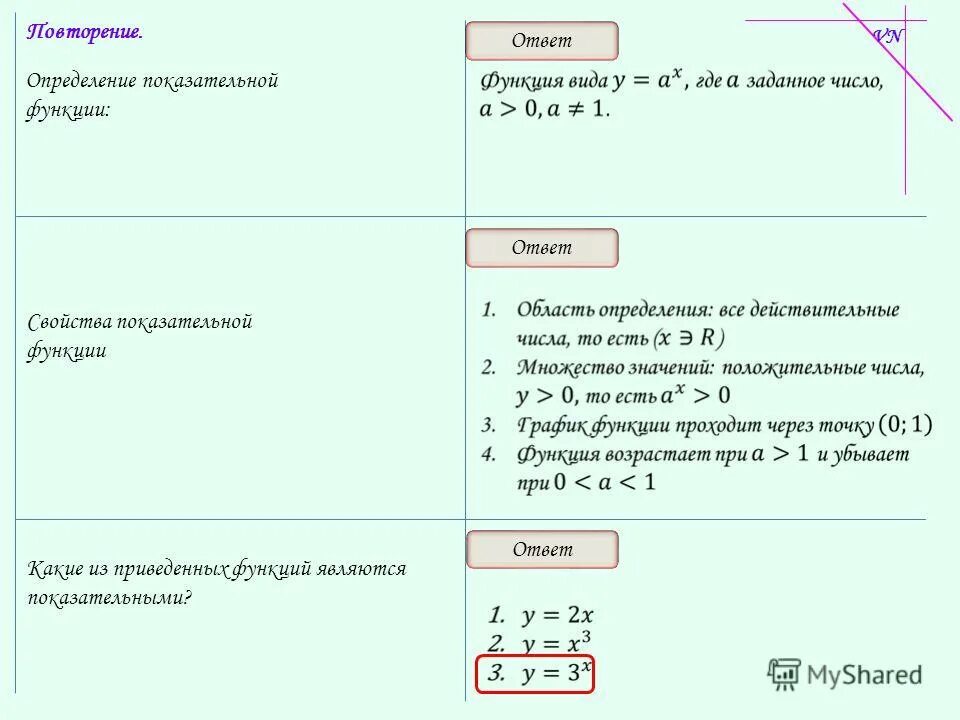 Область определения показательной функции примеры Показательная функция картинки