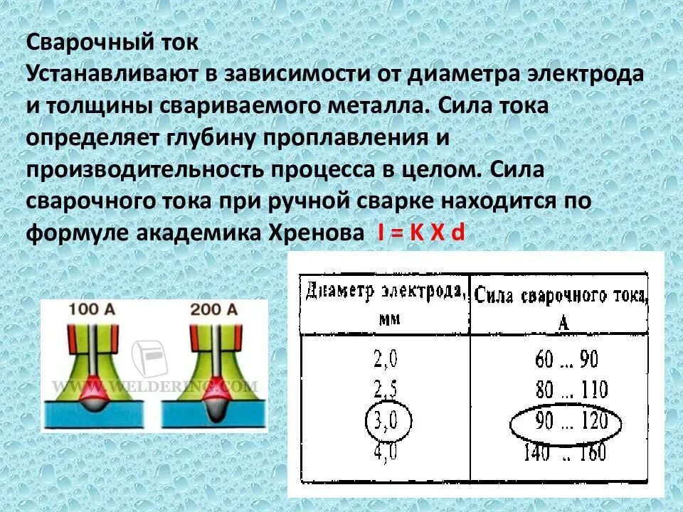 Сила сварочного тока при ручной дуговой сварке. Сила тока сварки от диаметра электрода. Сварочный ток в зависимости от диаметра электрода. Диаметр электрода сила сварочного тока. Сварочный ток диаметр электрода для сварки.