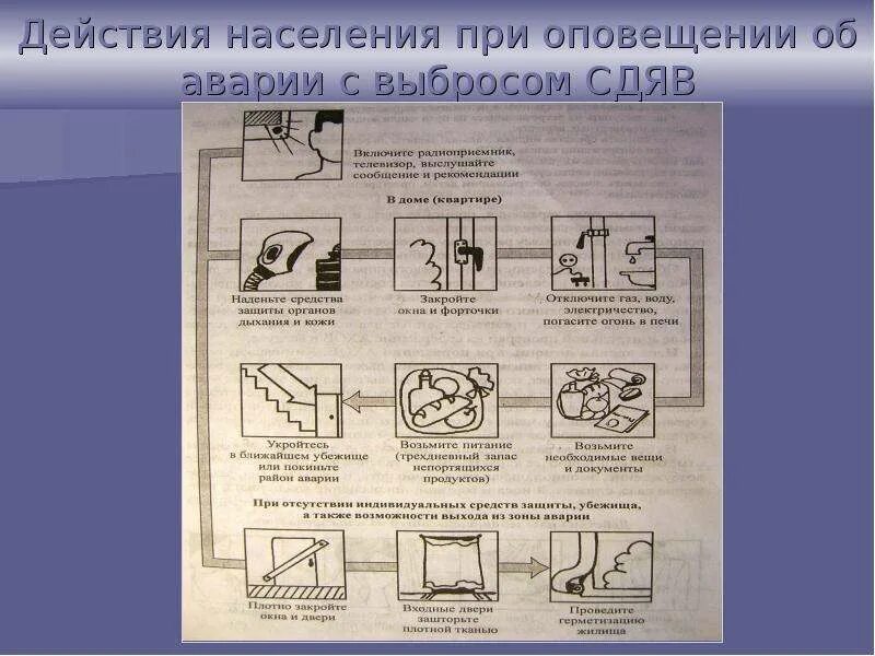 Действия при аварии на химически опасном объекте. Действия населения при выбросе химических веществ. Действия населения при аварии ахов. Действия при выбросе радиации. Действия при аварии на химически опасном объекте.
