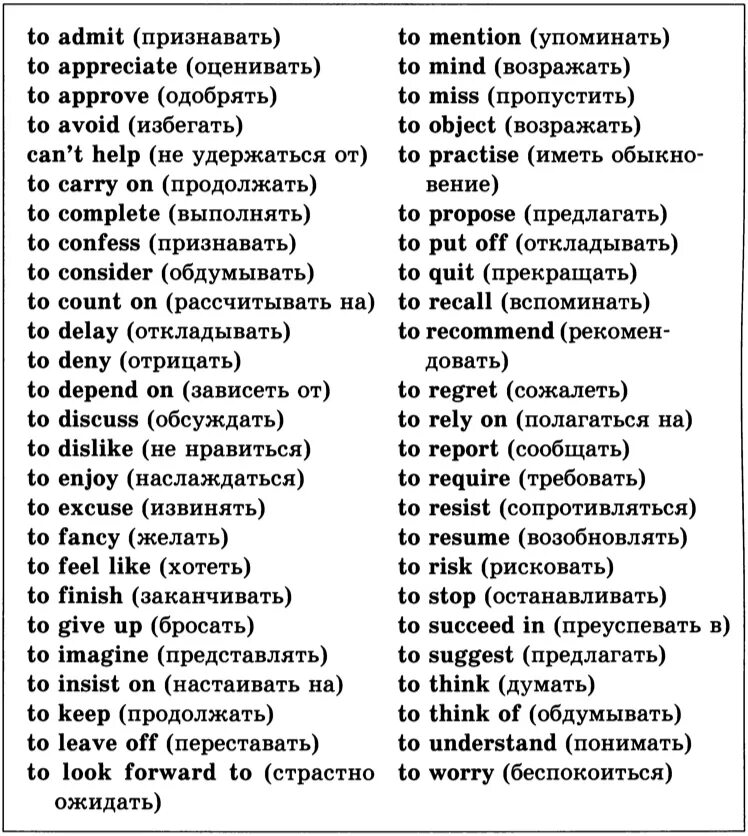 Глаголы после которых употребляется. Список глаголов после которых употребляется только герундий. глаголы после которых употребляется инфинитив и герундий. глаголы в английском после которых идет герундий. списки глаголов после которых инфинитив герундий.