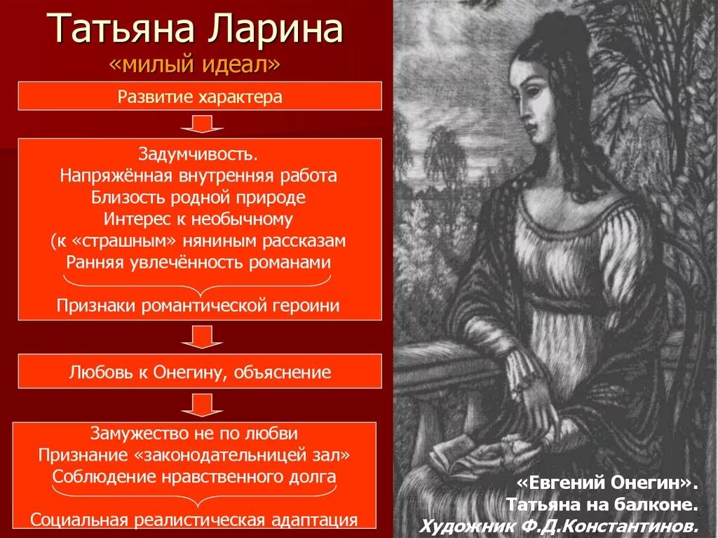 Онегин сколько лет мужу татьяны лариной. Характеристика Татьяны лариной. Характер Татьяны лариной. Характеристика Татьяны из Онегина.