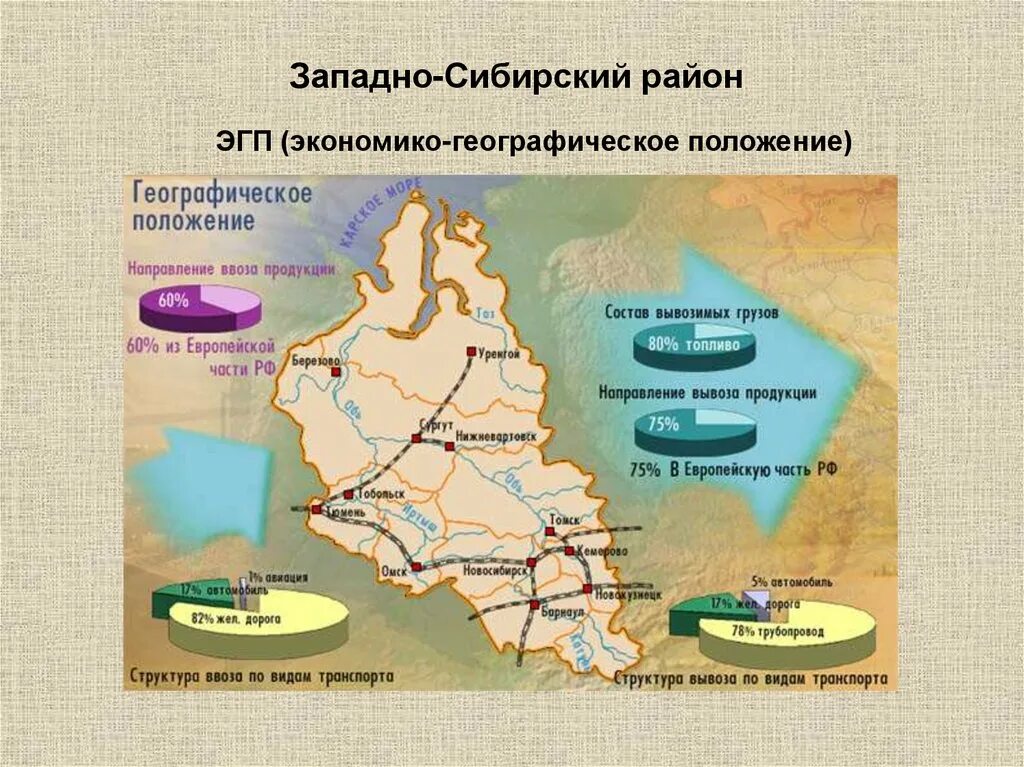 Географическое положение западно сибирского района. Карта промышленности Западно Сибирского экономического района. Западная Сибирь экономический район географическое положение. Экономический район Западная Сибирь географическое положение района. ЭГП Восточной Сибири экономического района.