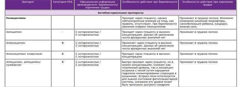 Лактация сайт разрешенных препаратов
