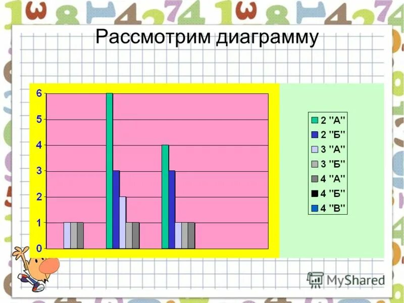 Диаграмма без чисел. Диаграмма без чисел