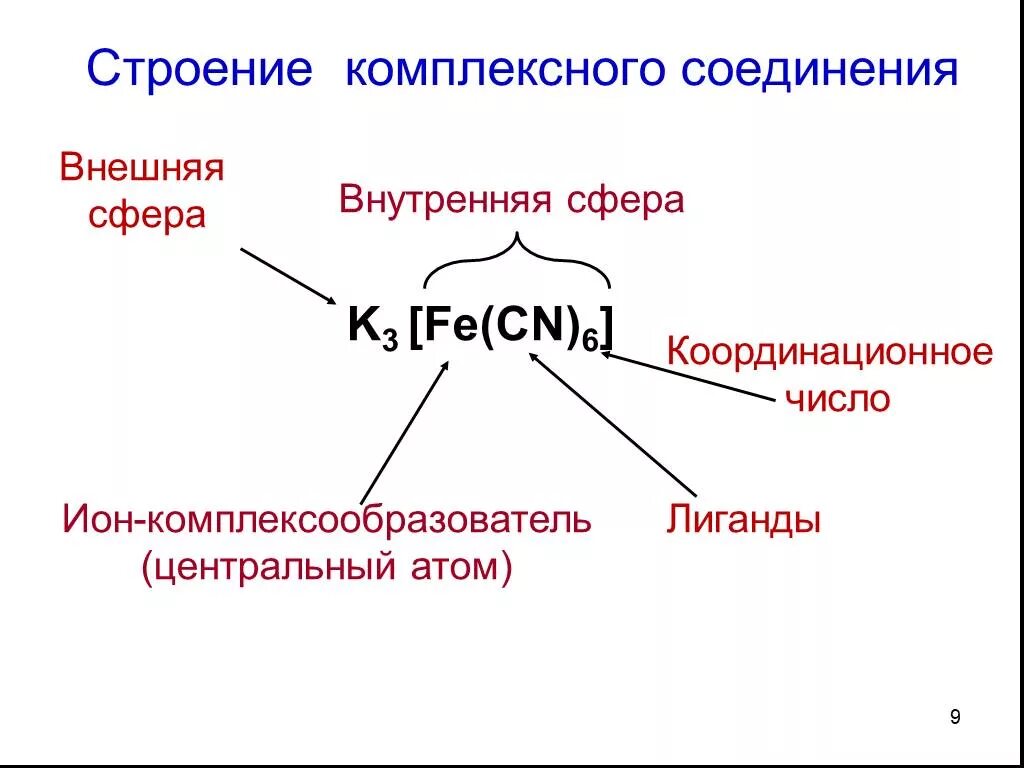 Координационное число в комплексных соединениях может. Как определить координационное число. Координационная формула комплексного соединения. Координационное число примеры. Координационное число в комплексных соединениях.