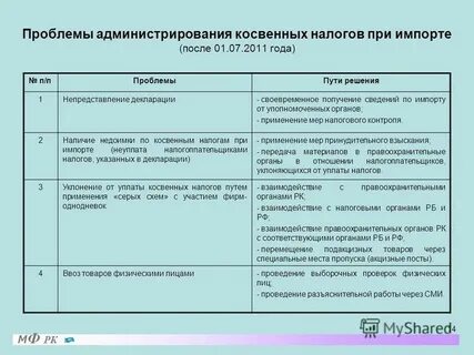 Косвенные налоги при импорте товаров