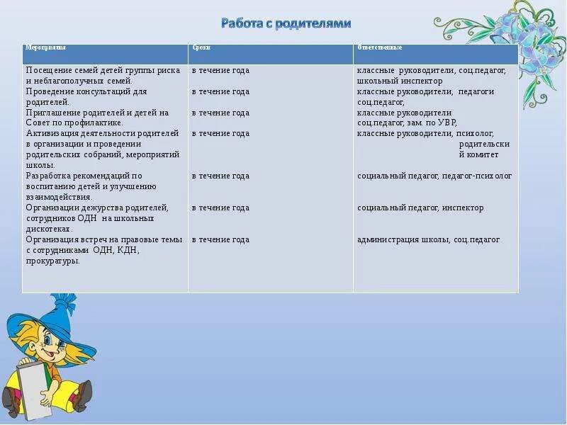 План работы с овз классного руководителя. План посещения семьи дошкольника. мероприятия с детьми социального педагога. работа социального педагога с детьми группы риска. план работы с детьми.