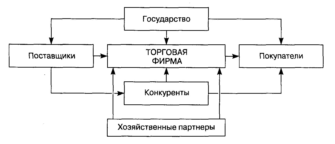 Курсовая работа на примере организации