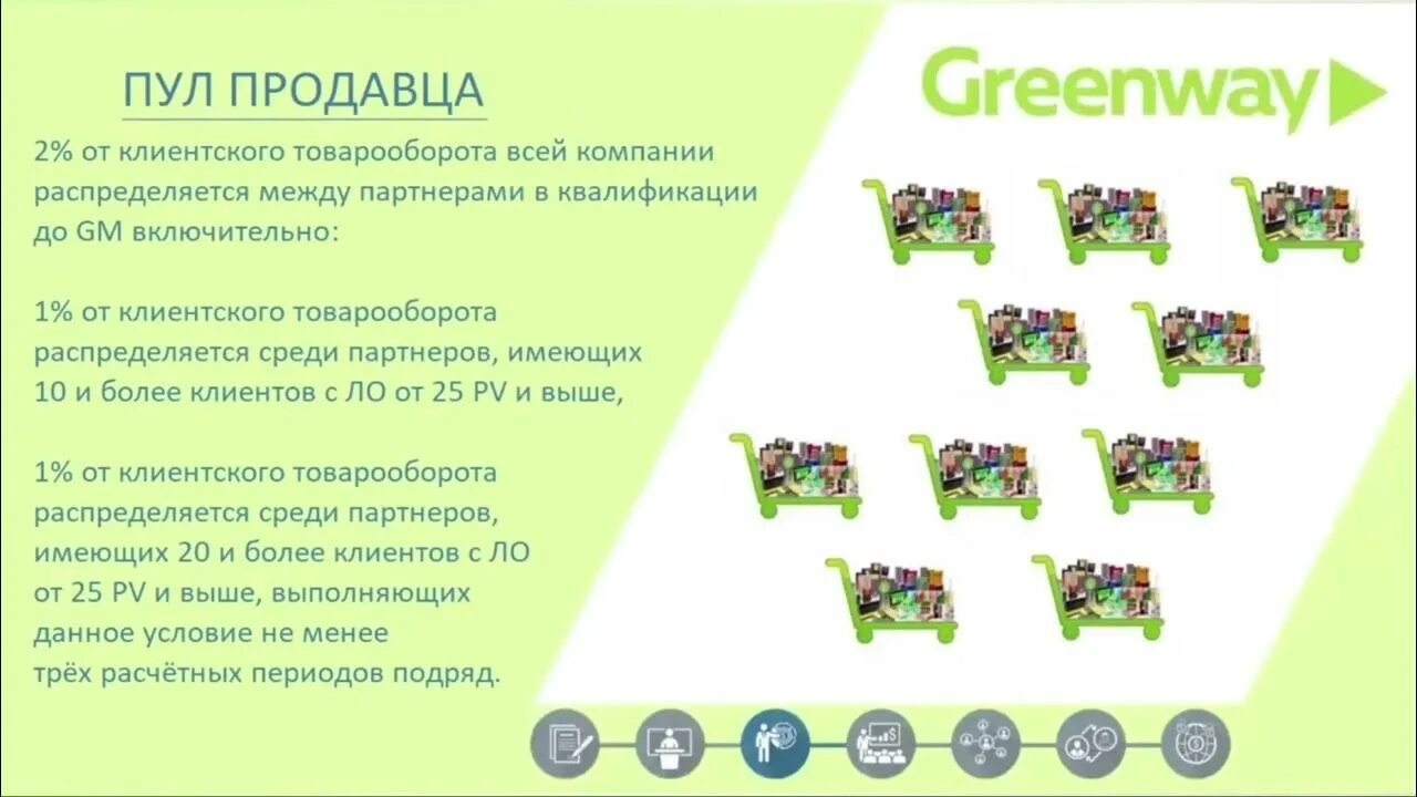 Https greenwayglobal com. Маркетинг план Гринвей 2022. Маркетинг план Гринвей 2022 новый. Маркетинг план компании Greenway 2022г.. Маркетинговый план Гринвей.