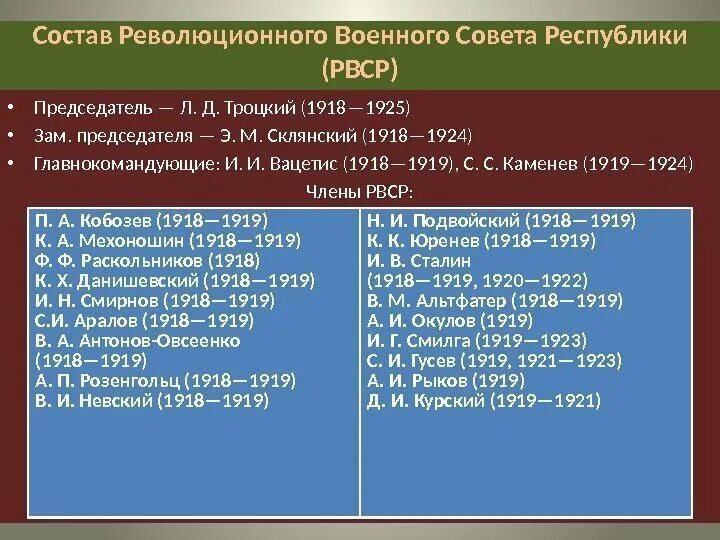Реввоенсовет годы