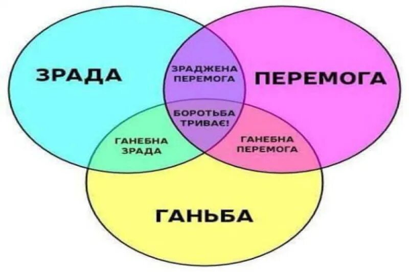 Зрада и перемога. Зрада или перемога. Зрада ганьба. Перемога превращается в зраду.