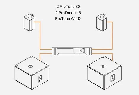 Protone