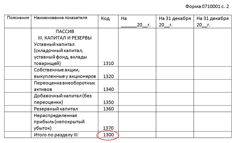 08 в балансе какая строка. Коэффициент собственного капитала формула по балансу строкам. Собственный капитал в балансе строка. Собственные средства в балансе это строка. Собственный капитал в бухгалтерском балансе отражается.