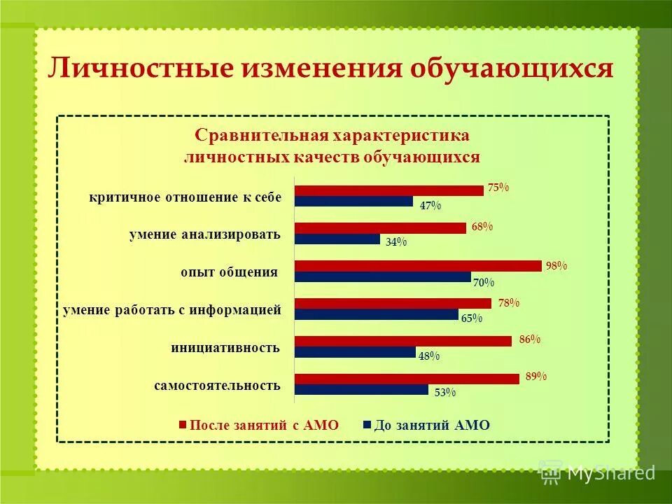 Личностные качества обучающихся. Личные качества обучающегося. Качества личности учащегося. Личностные изменения. 5 качеств ученика