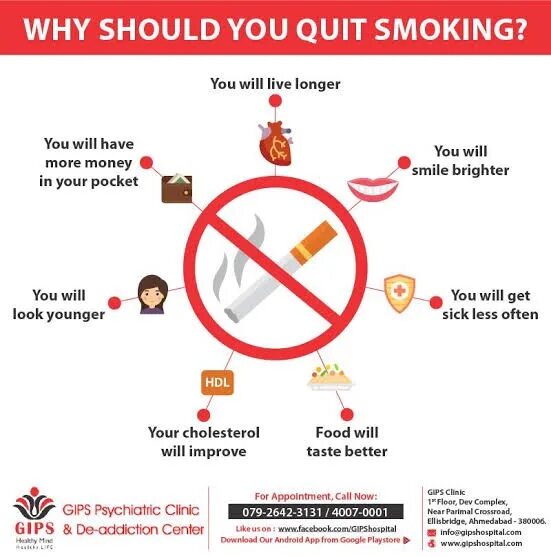 Should be replaced. Why you should. How to stop smoking. How to quit smoking. Quitting smoking.