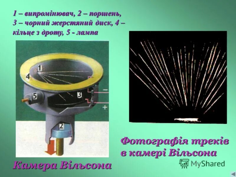 Камера вильсона кто изобрел. Камера Вильсона. Камера Вильсона схема. Камера Вильсона внешний вид. Современная камера Вильсона.