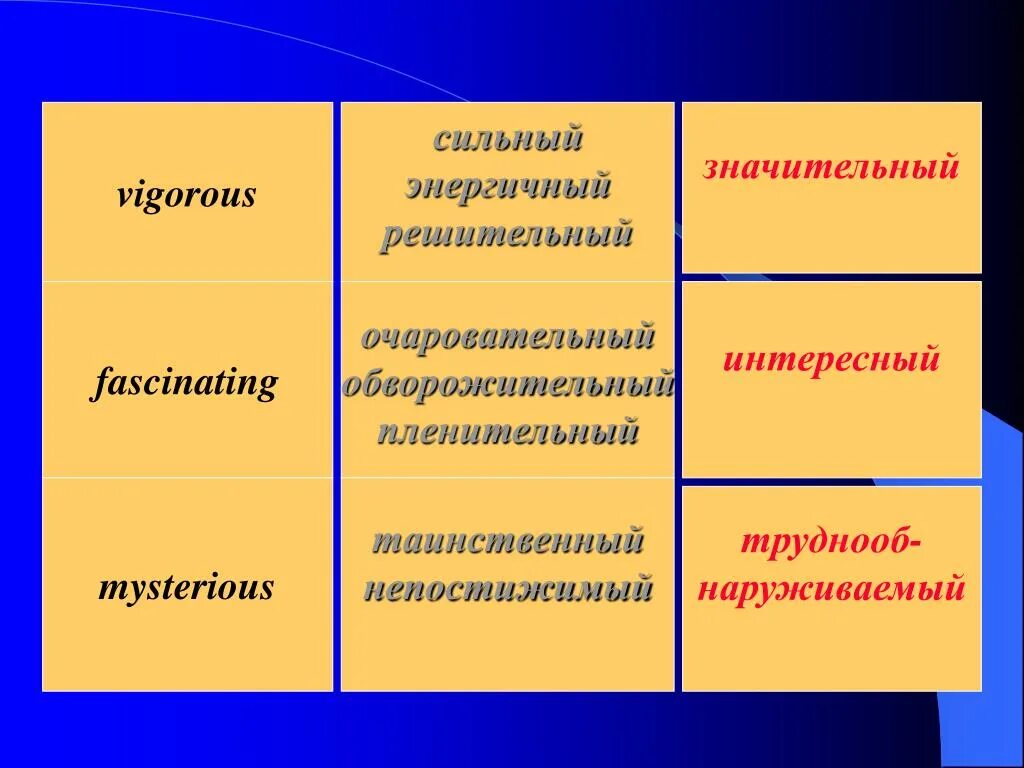 Типы ума образный и ТД. Энергичный или энэргичный.