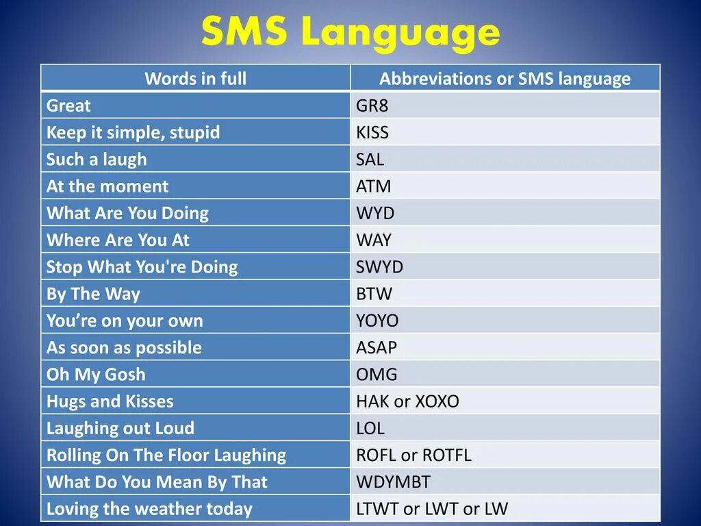 Sms language. Sms language