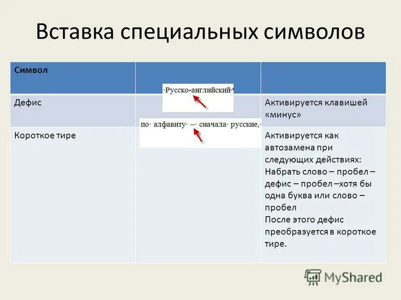 Слова с пробелом примеры. Дефис в приложениях таблица. Буквы пробелы дефисы. Минус и короткое тире. Пробел после тире.