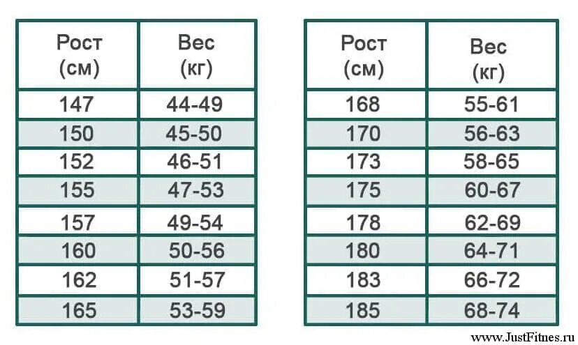 Рост 165 какой должен