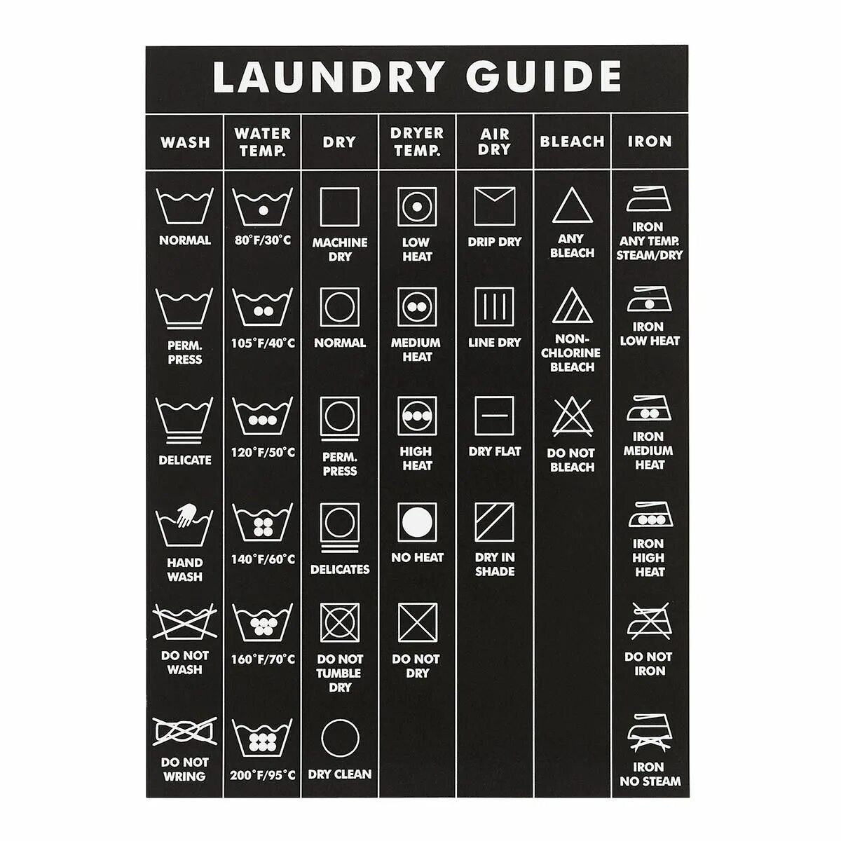 Low перевод на русский. Laundry Guide Постер. Laundry Guide. Wash symbols. Laundry symbols.