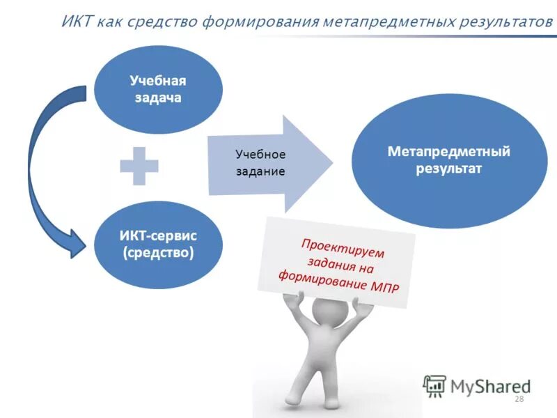 Икт сервис. Икт сервис калиненко. коммуникативная технология конечный результат. отдел услуг икт долгопрудный.