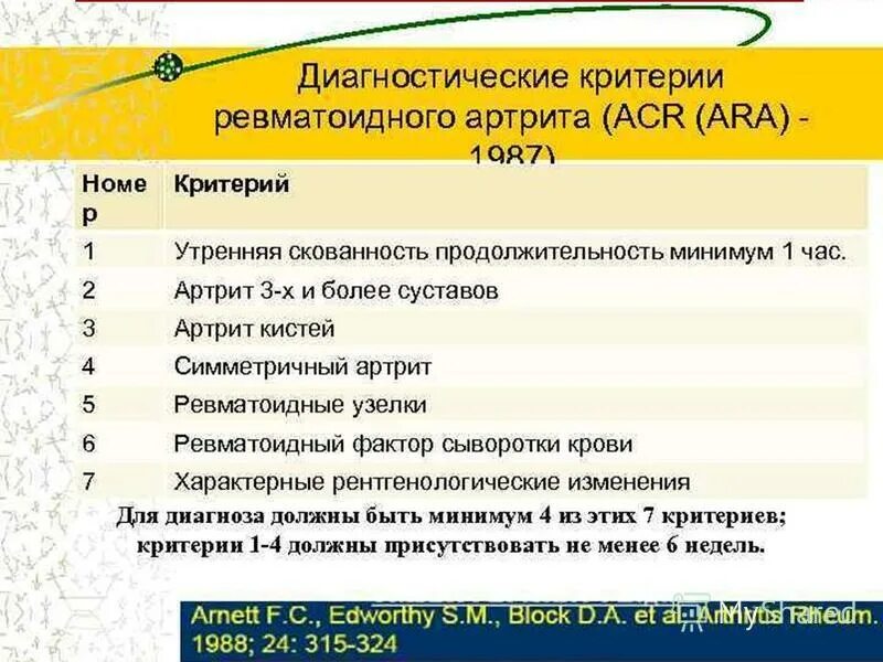 клинико- диагностические критерии ревматоидного артрита. диагностические критерии ревматоидного артрита. ревматоидный артрит серологическая диагностика. ревматоидный артрит 2010 таблица. ревматоидный артрит тест с ответами.