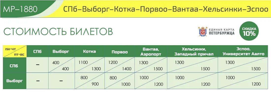 Купить билет на автобус с обводного канала. Выборг Хельсинки. Расписание Хельсинки Выборг. Хельсинки Выборг маршрутки. Расписание в Финляндии.